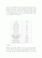 신소재 탄탈륨[Tantalum(Ta)] 13페이지