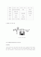 신소재 탄탈륨[Tantalum(Ta)] 18페이지