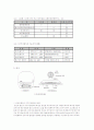 자기부상열차 5페이지