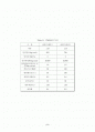 아크릴수지(PMMA : Polymethly Methacrylate) 2페이지