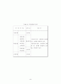 아크릴수지(PMMA : Polymethly Methacrylate) 5페이지