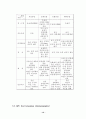 아크릴수지(PMMA : Polymethly Methacrylate) 12페이지