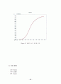 아크릴수지(PMMA : Polymethly Methacrylate) 27페이지