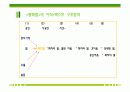 [여성문학A+] 여성주의 관점에서  새로 읽기 -역사적배경,어석,텍스트구조 분석 및 섹슈얼리티 담론 8페이지