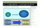 [경영정보A+] 삼성생명의 고객관계관리,효율적인 마케팅 모델 개발 프로세스 및 정보시스템 구축 분석 5페이지