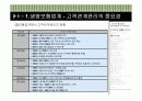 [경영정보A+] 삼성생명의 고객관계관리,효율적인 마케팅 모델 개발 프로세스 및 정보시스템 구축 분석 6페이지