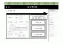 [경영정보A+] 삼성생명의 고객관계관리,효율적인 마케팅 모델 개발 프로세스 및 정보시스템 구축 분석 16페이지