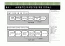 [경영정보A+] 삼성생명의 고객관계관리,효율적인 마케팅 모델 개발 프로세스 및 정보시스템 구축 분석 18페이지