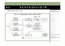 [경영정보A+] 삼성생명의 고객관계관리,효율적인 마케팅 모델 개발 프로세스 및 정보시스템 구축 분석 23페이지