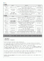 건국대_이력서공모전_금상수상_포항공대사서직_이력서+자기소개서샘플 2페이지