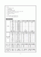 63병동 케이스스터디 북대 6페이지