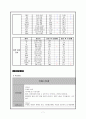 63병동 케이스스터디 북대 7페이지