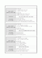 63병동 케이스스터디 북대 12페이지