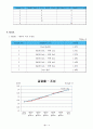 [화학실험] 『액체-증기 평형(Vapor-Liquid Equilibrium) 실험』에 대하여 (예비+결과레포트) 4페이지