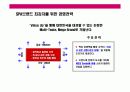 패션산업의 SPA브랜드의 특성과 한국 대표 SPA형 브랜드 베이직하우스(Basic house)의 경영전략  17페이지