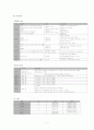 [MICU]만성 폐쇄성 폐질환 (Chronic Obstructive Pulmonary Disease) case study 7페이지