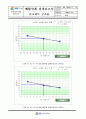 부항댐 콘크리트 배합설계결과보고서 31페이지