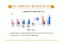 [교육학A+] 교원평가제 도입배경과 주요내요, 장단점 분석 및 해외사례와 관련기사,설문조사 통한 향후 개선방안 15페이지