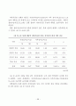  미술치료 중학생 학교부적응 자아존중감 42페이지