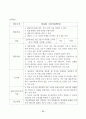  미술치료 중학생 학교부적응 자아존중감 75페이지