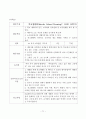  미술치료 중학생 학교부적응 자아존중감 77페이지