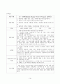  미술치료 중학생 학교부적응 자아존중감 78페이지