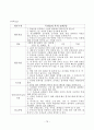  미술치료 중학생 학교부적응 자아존중감 81페이지