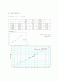 뉴턴제2법칙  2페이지