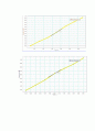 뉴턴제2법칙  4페이지