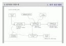 원가 절감 62페이지