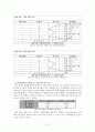 맥도날드의 공정설비 레이아웃 개선 9페이지