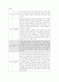 gout case study 5페이지