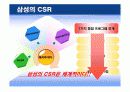 삼성그룹 CSR(사회적책임)측면에서 IMC전략 3페이지
