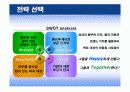 삼성그룹 CSR(사회적책임)측면에서 IMC전략 10페이지