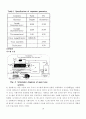 액체질소실험 4페이지