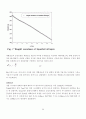 액체질소실험 6페이지