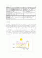 태양광에너지 5페이지