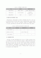 [졸업논문]농산물유통 개선을 위한 강서도매시장 활성화 방안 5페이지