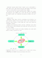 [졸업논문]인터넷 도메인이름의 효율적인 분쟁해결 방안 7페이지