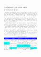 [졸업논문]증평군 장소마케팅의 전략적 의사결정방법과 추진전략 22페이지