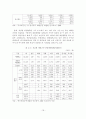 [졸업논문]제대군인의 효율적인 아웃소싱 활용방안 19페이지