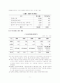 [A+평가 레포트]지역아동센터의 문제점 및 개선방안 8페이지