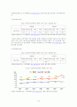 FDI 유치정책 13페이지