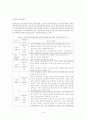 FDI 유치정책 14페이지