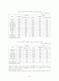 FDI 유치정책 24페이지