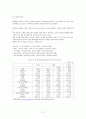 FDI 유치정책 27페이지