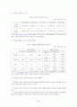 FDI 유치정책 58페이지