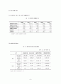 A+자료!! 호텔사업계획서 (사업계획,입지,마케팅,자금 등 포함) 8페이지