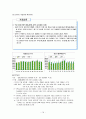 A+자료!! 호텔사업계획서 (사업계획,입지,마케팅,자금 등 포함) 16페이지