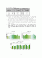 A+자료!! 호텔사업계획서 (사업계획,입지,마케팅,자금 등 포함) 19페이지